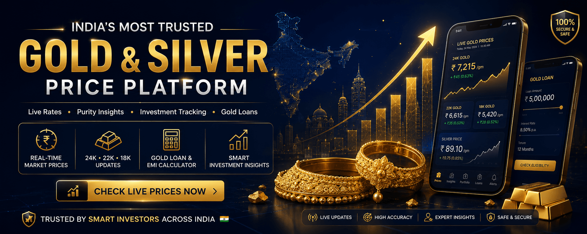 About GoldRate.app